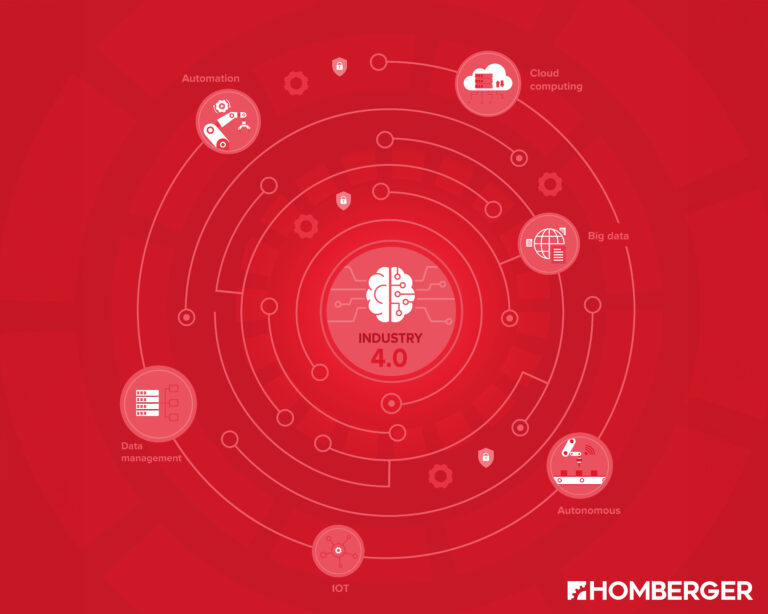 Industria 4.0 e Sostenibilità Ambientale