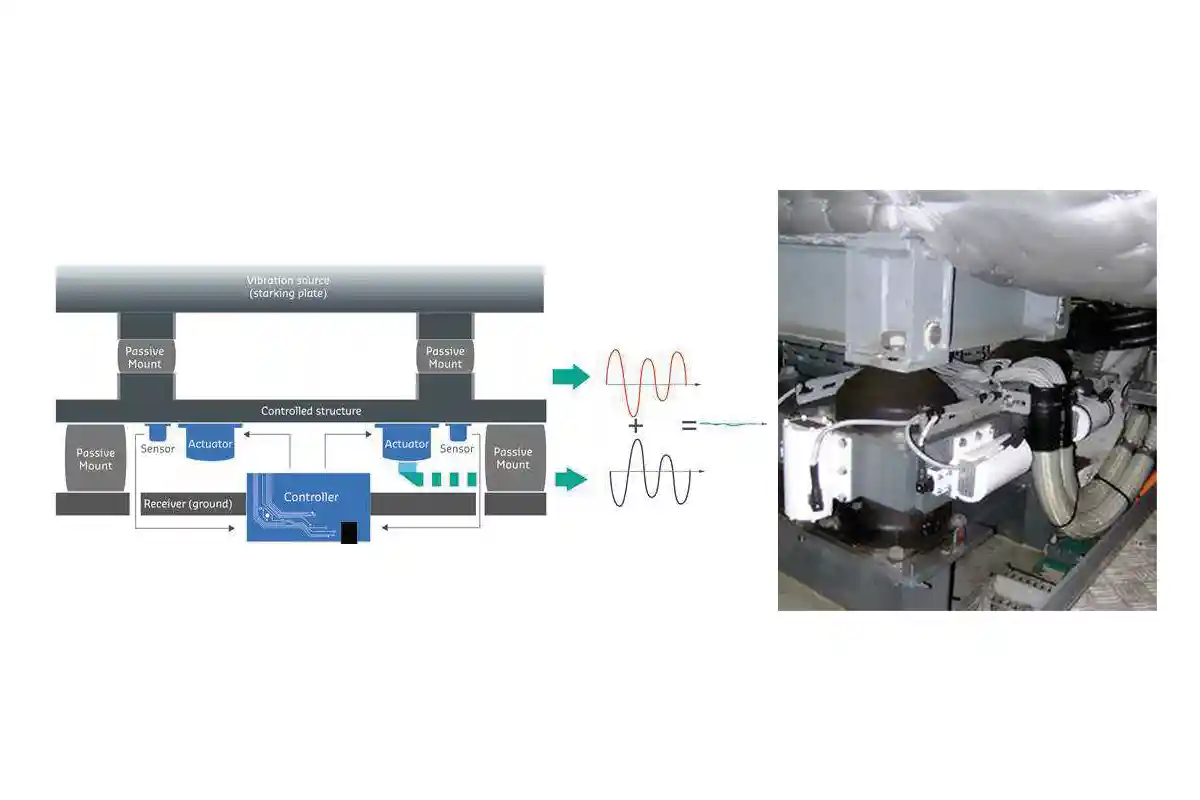 7 SOSPENSIONI ATTIVE 2