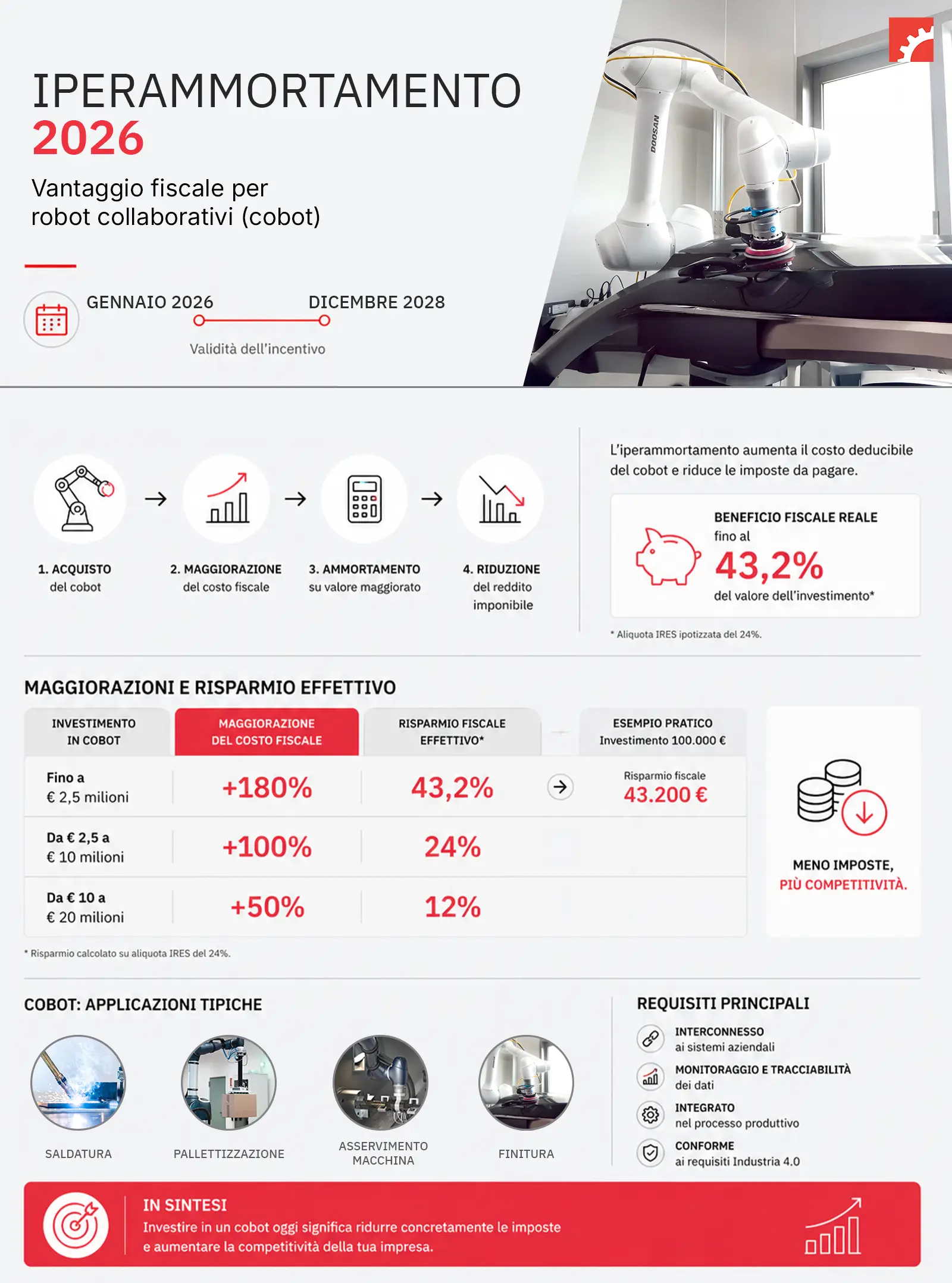 INFOGRAFICA