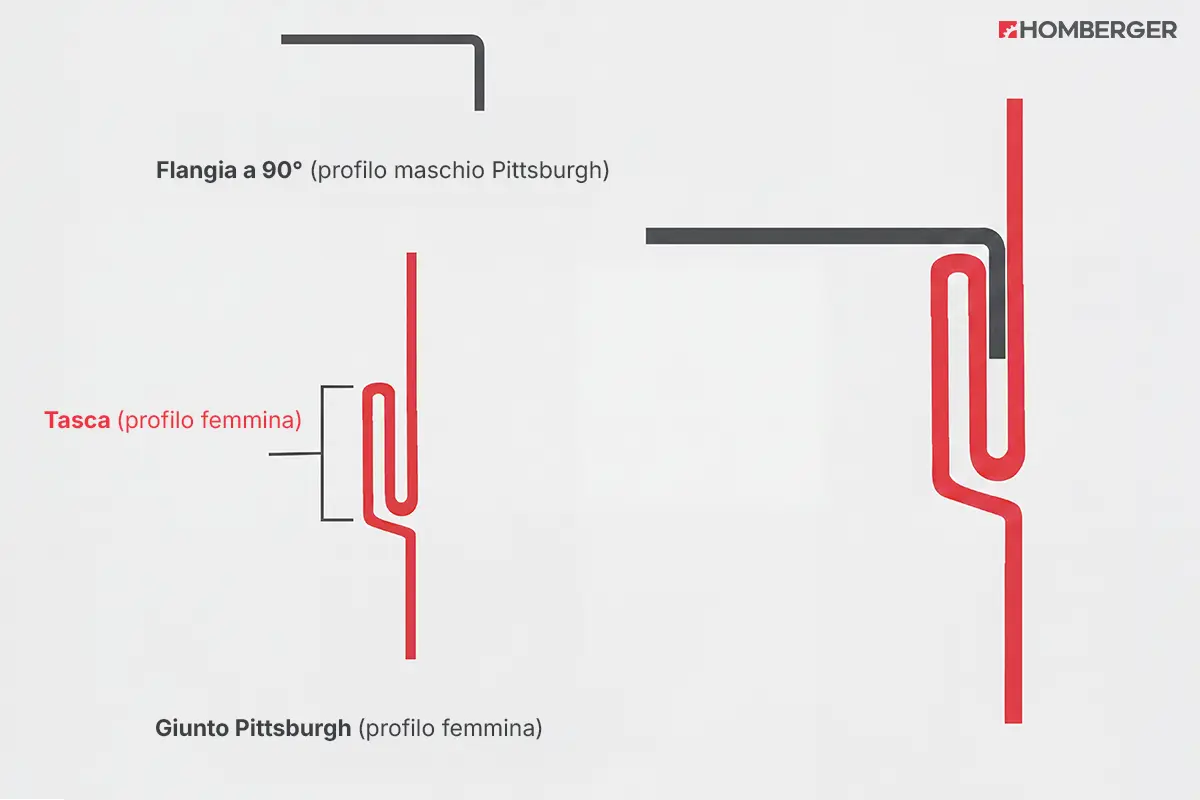 AGGRAFFATRICI SCHEMA